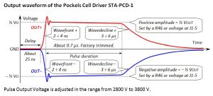 STA-PCD-1 pockels cell driver pulse output voltage