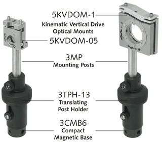 Usage of Translation Post Holder