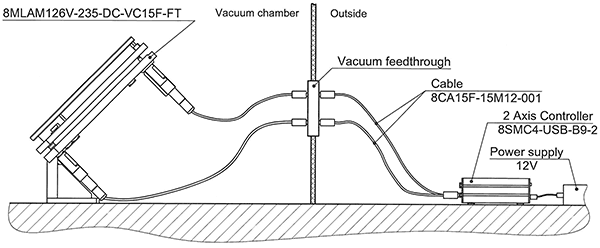 Principal scheme of connection between vacuum compatible motorized optical mirror mounts and motion controller